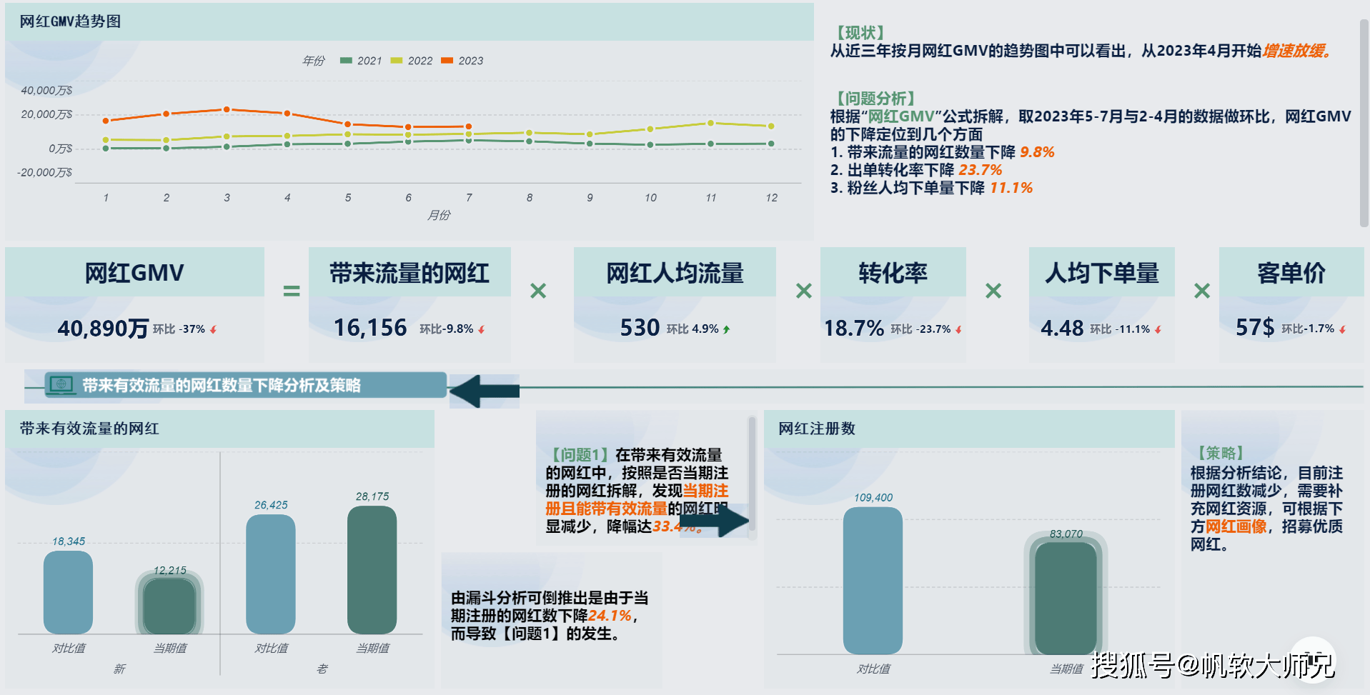 农村电商系统开发管理中,如何有效提升运营效率与用户体验? 第1张 农村电商系统开发管理中,如何有效提升运营效率与用户体验? 第1张