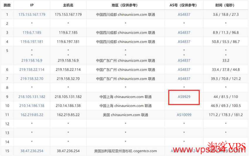 美国多站服务器推荐哪家好?32C段多IP性价比高吗? 第2张 美国多站服务器推荐哪家好?32C段多IP性价比高吗? 第2张