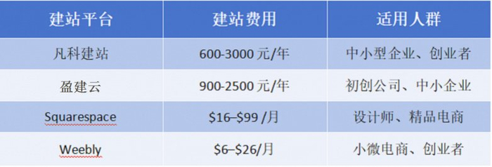 软件开发建站网哪家好,软件开发建站公司一般多少钱? 第1张 软件开发建站网哪家好,软件开发建站公司一般多少钱? 第1张