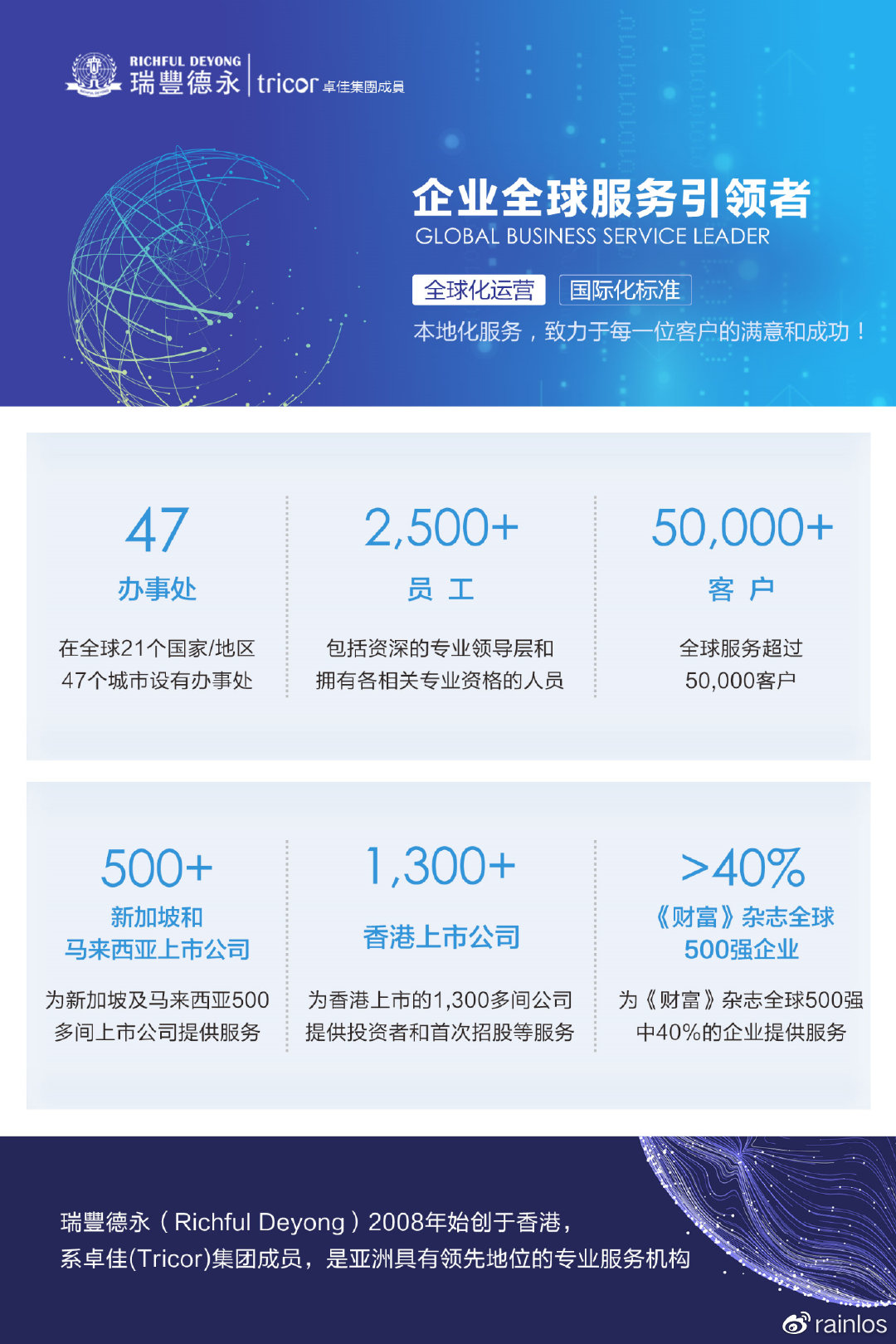 香港开发软件哪里好?香港软件开发公司哪家强 第2张 香港开发软件哪里好?香港软件开发公司哪家强 第2张