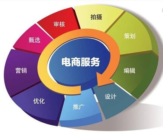 专业电商平台开发团队哪家好?电商平台开发公司推荐 第2张 专业电商平台开发团队哪家好?电商平台开发公司推荐 第2张
