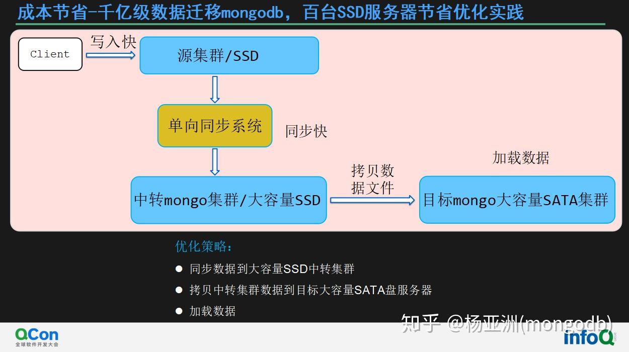 在GIS数据库系统中,使用MongoDB存储空间数据时,如何优化索引与查询策略以提升整体性能? 第2张 在GIS数据库系统中,使用MongoDB存储空间数据时,如何优化索引与查询策略以提升整体性能? 第2张