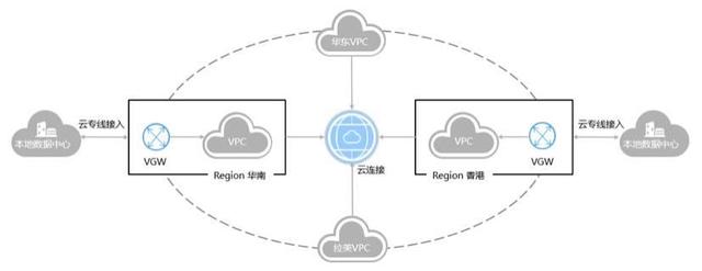 共享CDN与区块链路由K3结合,能解决哪些网络传输难题? 第3张 共享CDN与区块链路由K3结合,能解决哪些网络传输难题? 第3张