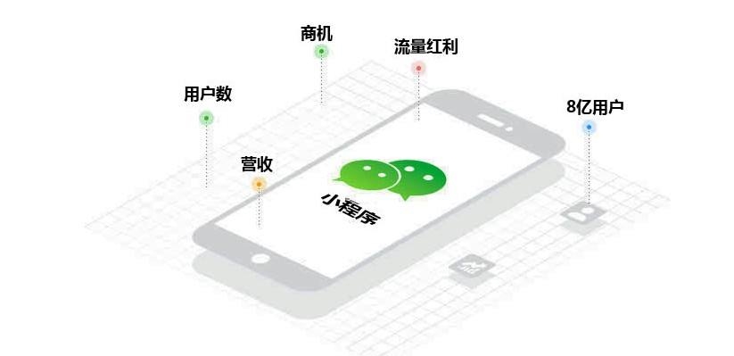 朋友圈 app开发需要多少钱?朋友圈 app开发流程及费用详解 第3张 朋友圈 app开发需要多少钱?朋友圈 app开发流程及费用详解 第3张