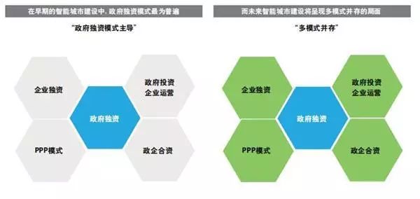 政府开发公司经营模式与效益如何?值得投资吗? 第1张 政府开发公司经营模式与效益如何?值得投资吗? 第1张