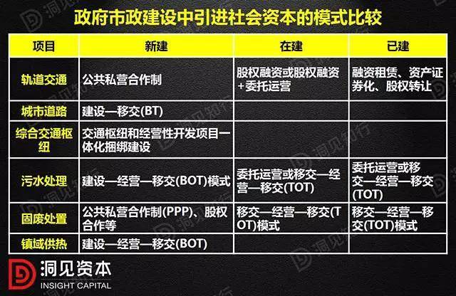 政府开发公司经营模式与效益如何?值得投资吗? 第3张 政府开发公司经营模式与效益如何?值得投资吗? 第3张