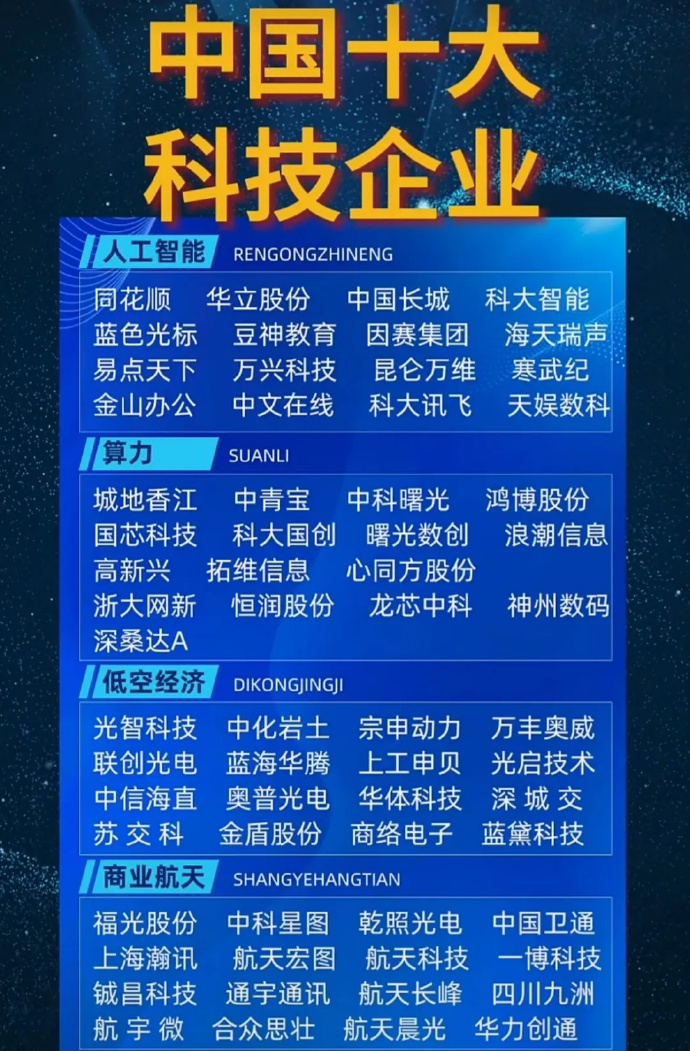 科技开发公司哪家好?科技开发公司排名前十推荐 第1张 科技开发公司哪家好?科技开发公司排名前十推荐 第1张