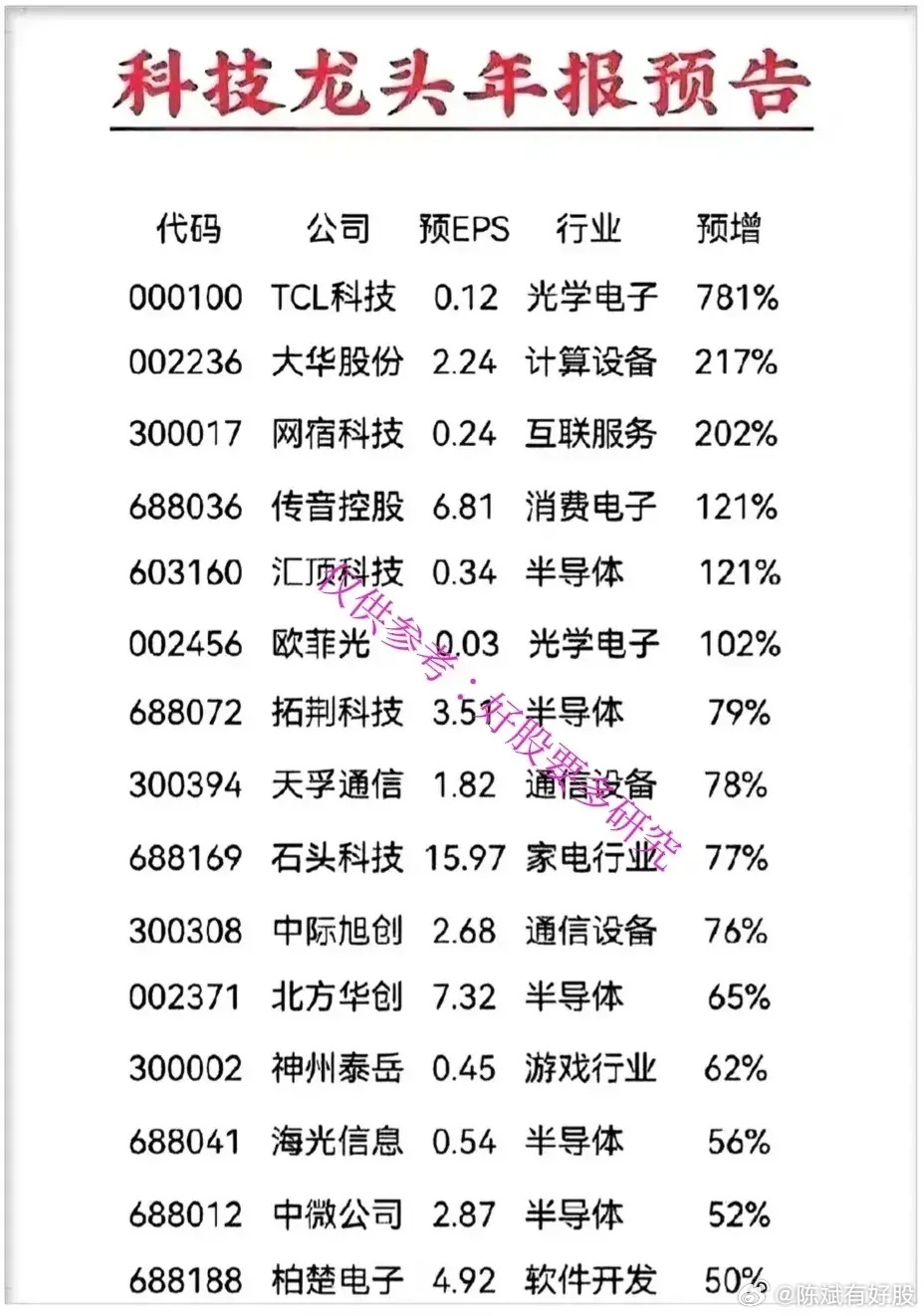 科技开发公司哪家好?科技开发公司排名前十推荐 第3张 科技开发公司哪家好?科技开发公司排名前十推荐 第3张
