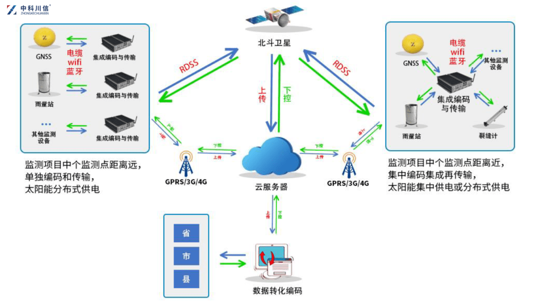 如何通过GPS测温云盘数据库实现精准温度实时监控? 第2张 如何通过GPS测温云盘数据库实现精准温度实时监控? 第2张