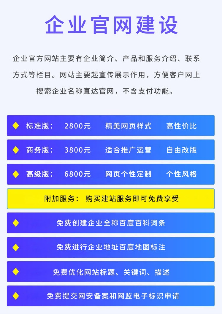 想要开发一个网站怎么做,网站建设需要多少钱 第3张 想要开发一个网站怎么做,网站建设需要多少钱 第3张