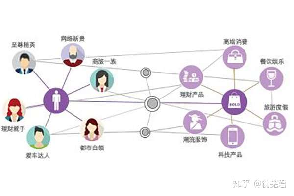 如何通过公众号二次开发网站,有效提升用户转化率? 第1张 如何通过公众号二次开发网站,有效提升用户转化率? 第1张
