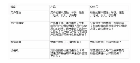 如何通过公众号二次开发网站,有效提升用户转化率? 第3张 如何通过公众号二次开发网站,有效提升用户转化率? 第3张