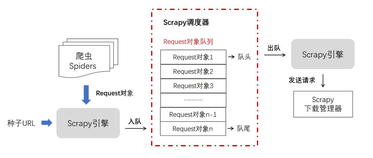 Go语言实现网络爬虫,如何优化并发请求并应对反爬机制? 第1张 Go语言实现网络爬虫,如何优化并发请求并应对反爬机制? 第1张