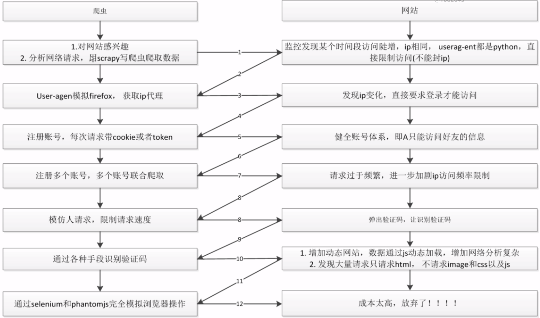 Go语言实现网络爬虫,如何优化并发请求并应对反爬机制? 第3张 Go语言实现网络爬虫,如何优化并发请求并应对反爬机制? 第3张