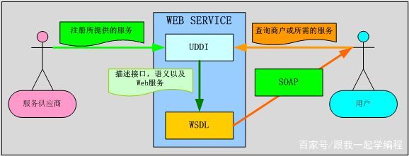 Java WebService怎么配置,Java WebService开发实例教程 第2张 Java WebService怎么配置,Java WebService开发实例教程 第2张