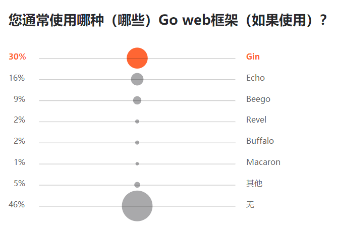 app开发语言选择哪种好?Java、Python、Swift哪个流量大 第2张 app开发语言选择哪种好?Java、Python、Swift哪个流量大 第2张