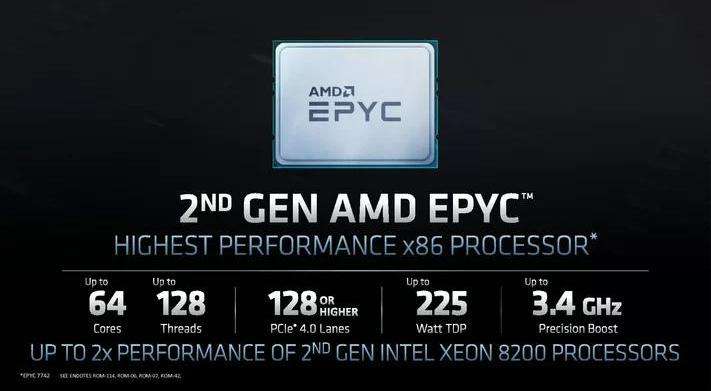 俄罗斯优化线路独服哪家好?AMD 7402值得买吗? 第2张 俄罗斯优化线路独服哪家好?AMD 7402值得买吗? 第2张