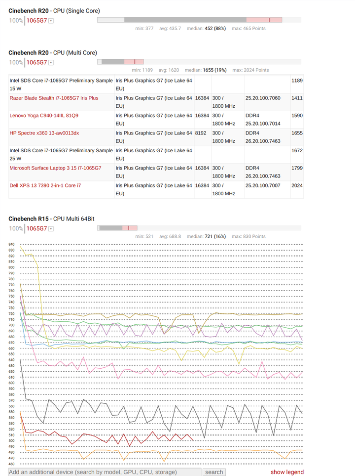 俄罗斯优化线路独服哪家好?AMD 7402值得买吗? 第3张 俄罗斯优化线路独服哪家好?AMD 7402值得买吗? 第3张
