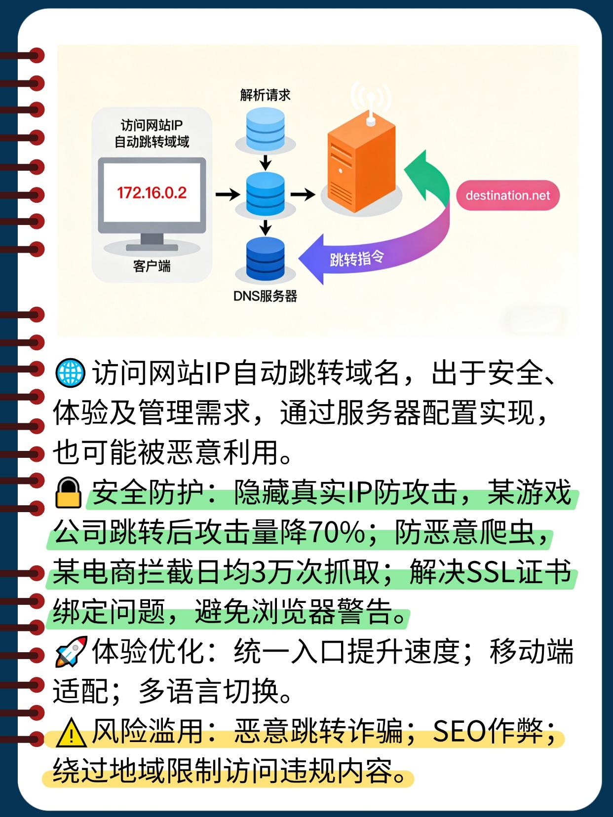 域名自动跳转www,为什么域名访问需要自动跳转www 第3张 域名自动跳转www,为什么域名访问需要自动跳转www 第3张