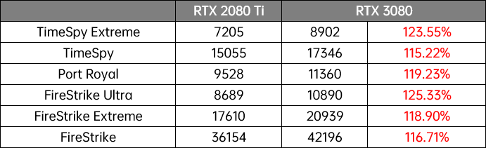 欧洲GPU服务器便宜吗?RTX 3080Ti独服99元能用吗? 第1张 欧洲GPU服务器便宜吗?RTX 3080Ti独服99元能用吗? 第1张