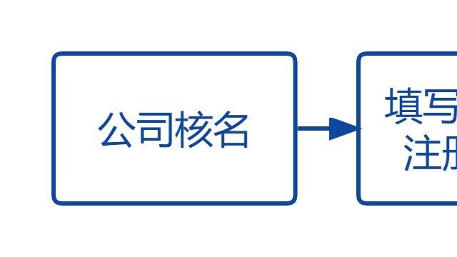 企业域名解析是否必须备案？解析流程与合规性疑问解析