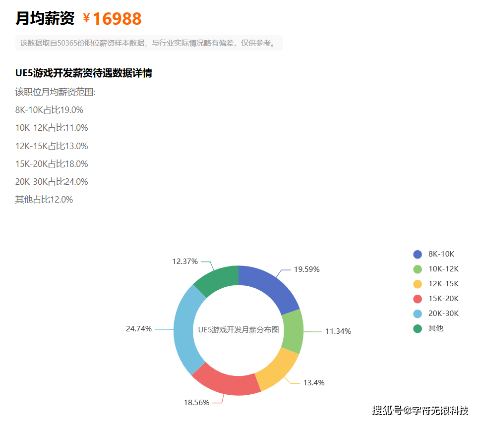 2025年网站开发行业怎么样,现在入行做还有前途吗? 第3张 2025年网站开发行业怎么样,现在入行做还有前途吗? 第3张