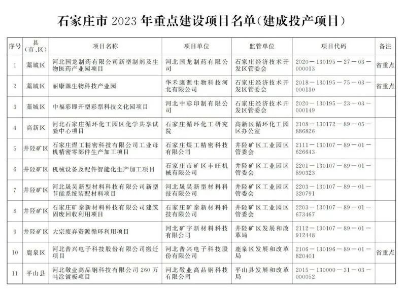 石家庄快速网站开发哪家好?石家庄网站建设公司排名 第2张 石家庄快速网站开发哪家好?石家庄网站建设公司排名 第2张
