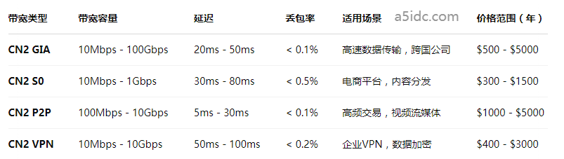 CN2 vs CN2测评哪个更适合你,线路区别大吗? 第2张 CN2 vs CN2测评哪个更适合你,线路区别大吗? 第2张