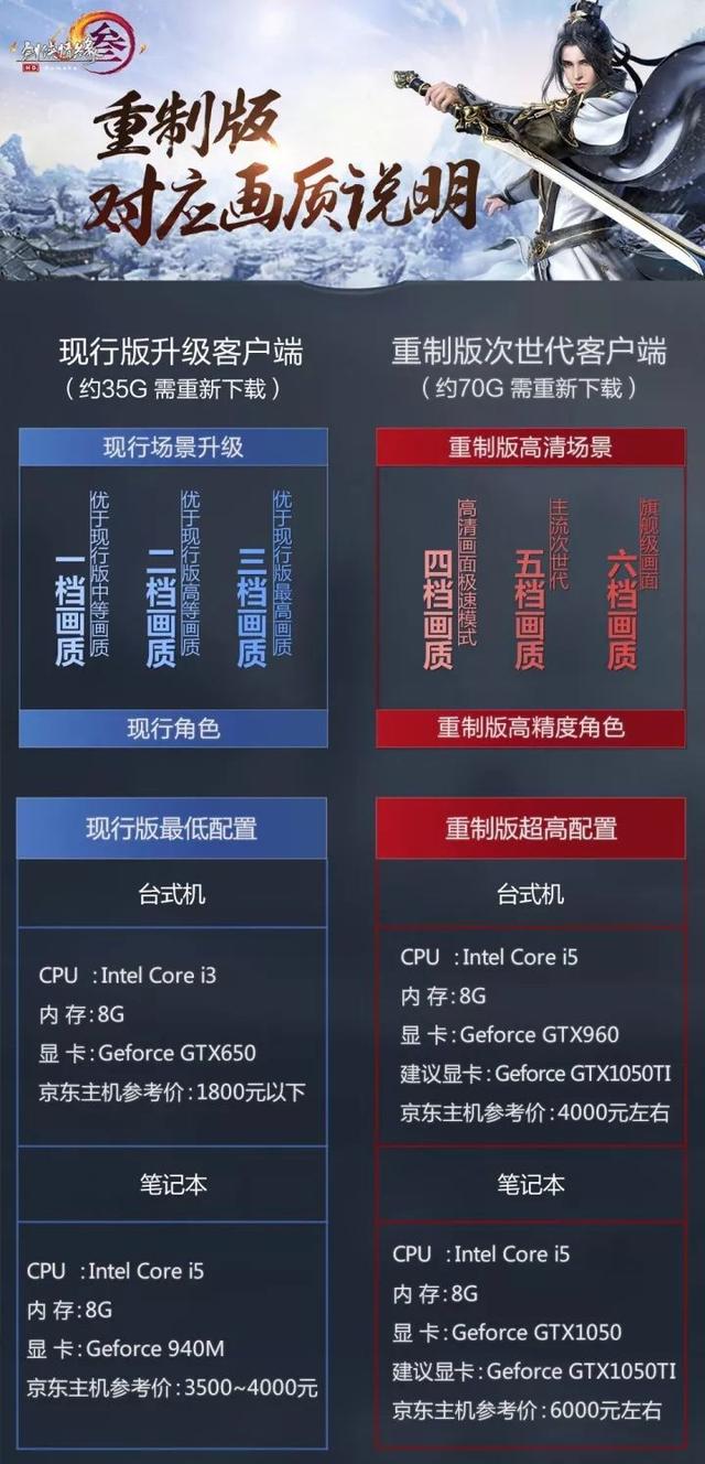 剑3重制版配置要求高吗,剑网3重制版电脑配置 第1张 剑3重制版配置要求高吗,剑网3重制版电脑配置 第1张