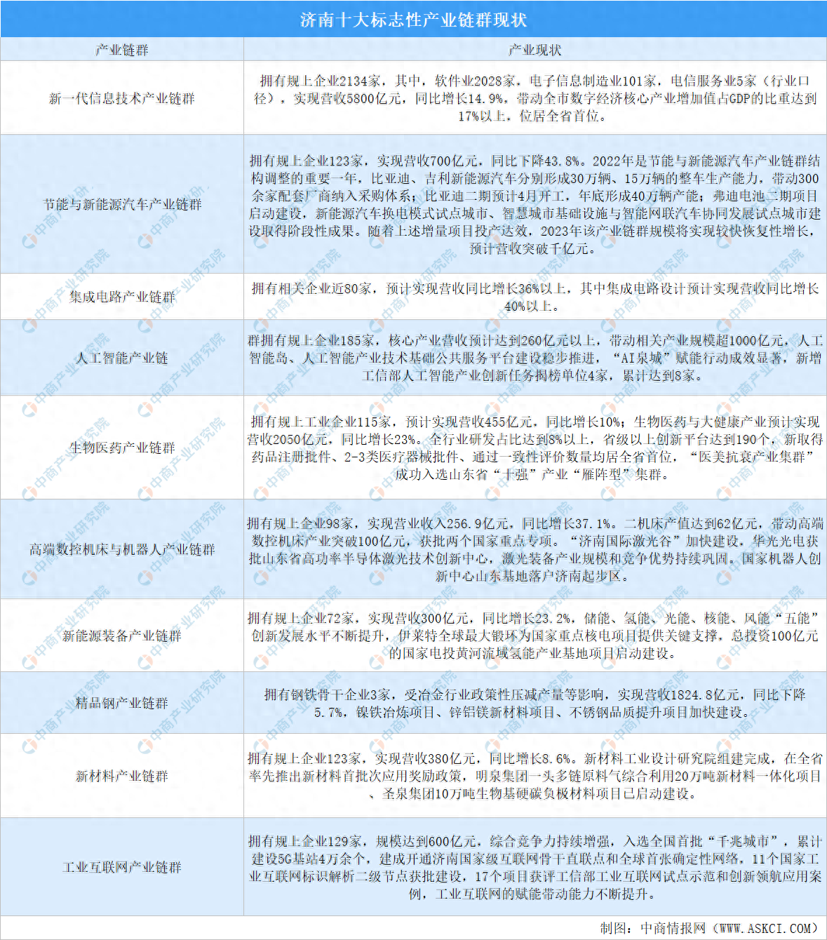 济南开发费用是多少?济南软件开发报价 第3张 济南开发费用是多少?济南软件开发报价 第3张