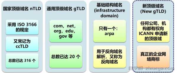 如何判断域名的价值,域名价值评估标准 第1张 如何判断域名的价值,域名价值评估标准 第1张