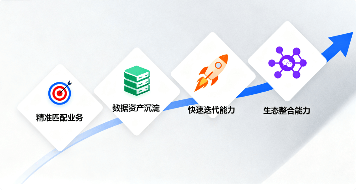系统开发哪家公司做得好?揭秘行业佼佼者背后的优势与秘诀! 第3张 系统开发哪家公司做得好?揭秘行业佼佼者背后的优势与秘诀! 第3张