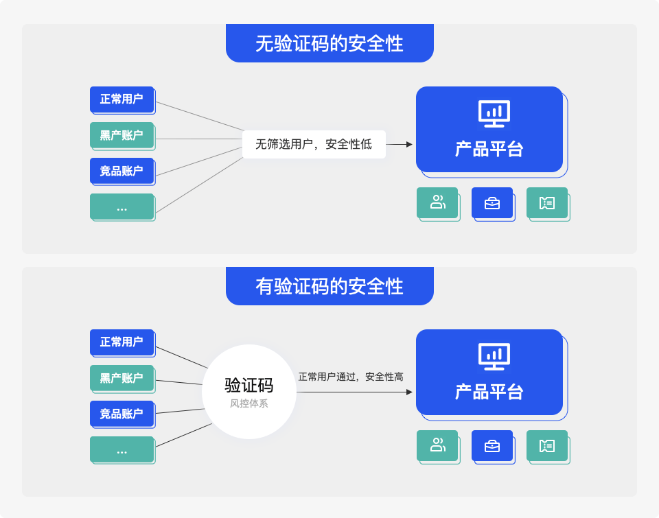 微信安全域名验证码真的安全吗?如何确保验证过程无漏洞? 第1张 微信安全域名验证码真的安全吗?如何确保验证过程无漏洞? 第1张