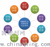供电营销项目的风险管控怎么做?供电营销风险管控 第3张 供电营销项目的风险管控怎么做?供电营销风险管控 第3张