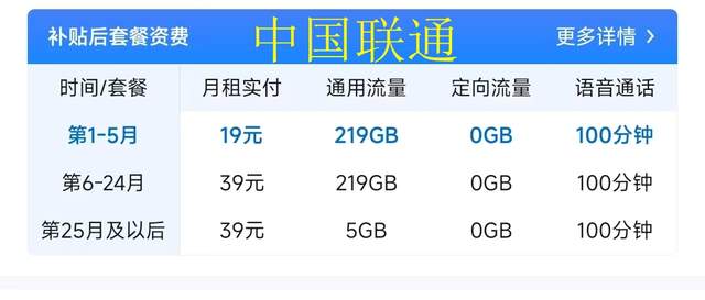 HostYun英国VPS怎么样?三网联通线路值得购买吗? 第2张 HostYun英国VPS怎么样?三网联通线路值得购买吗? 第2张