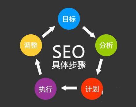 seo网站开发规范是什么?seo网站开发规范标准 第1张 seo网站开发规范是什么?seo网站开发规范标准 第1张