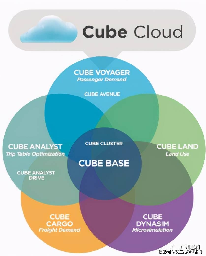 CubeCloud巴黎CN2测评怎么样,网络质量稳定吗值得买吗? 第1张 CubeCloud巴黎CN2测评怎么样,网络质量稳定吗值得买吗? 第1张