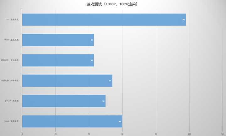 酷锐云丹佛IIJVPS怎么样？，数据说话值得买吗 第3张