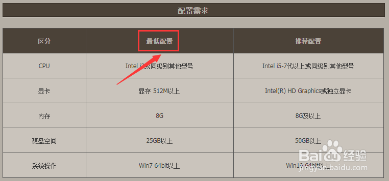 逆战配置多少钱,玩逆战电脑配置要求 第1张 逆战配置多少钱,玩逆战电脑配置要求 第1张