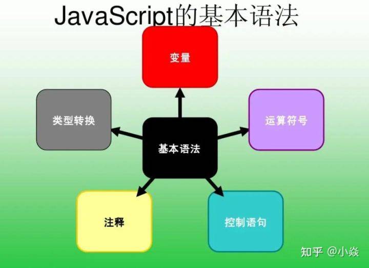 JavaScript配置,有哪些关键步骤或最佳实践需要注意? 第1张 JavaScript配置,有哪些关键步骤或最佳实践需要注意? 第1张