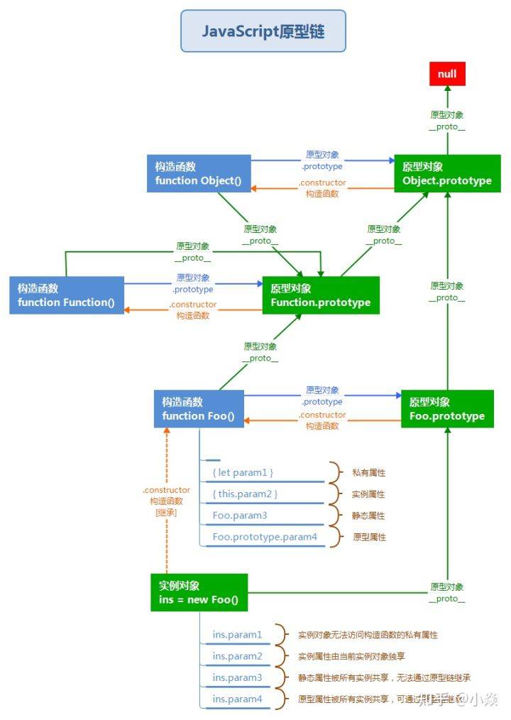 JavaScript配置,有哪些关键步骤或最佳实践需要注意? 第3张 JavaScript配置,有哪些关键步骤或最佳实践需要注意? 第3张