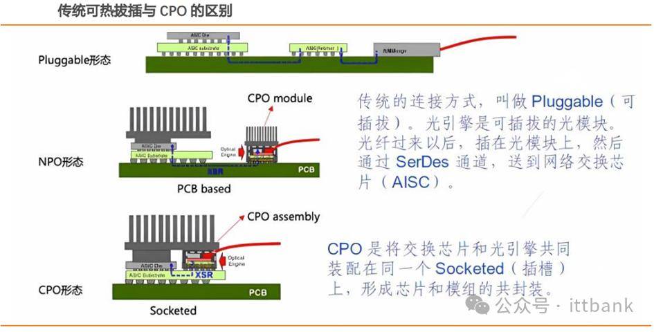 AS9808波特兰VPS延迟低吗?萤光云实测速度怎么样? 第2张 AS9808波特兰VPS延迟低吗?萤光云实测速度怎么样? 第2张