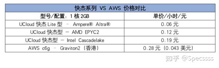 阿什本AS4837怎么样?Vmiss服务器值得购买吗? 第3张 阿什本AS4837怎么样?Vmiss服务器值得购买吗? 第3张