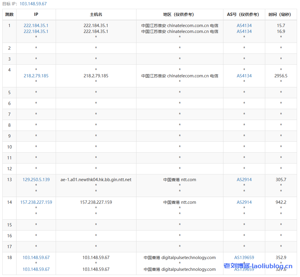 野草云BGP线路专业测评怎么样,全天稳定真的靠谱吗? 第3张 野草云BGP线路专业测评怎么样,全天稳定真的靠谱吗? 第3张