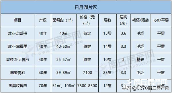 商丘开发网站的公司哪家好，商丘网站建设价格是多少？ 第2张