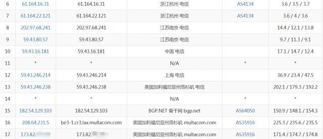 ZgoCloud孟买VPS怎么样,三网CTG回程线路如何? 第3张 ZgoCloud孟买VPS怎么样,三网CTG回程线路如何? 第3张