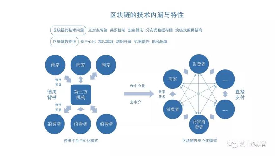 微信区块链开发,其技术优势与挑战如何平衡? 第3张 微信区块链开发,其技术优势与挑战如何平衡? 第3张