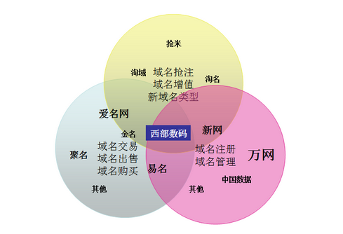域名解析的好处是什么,域名解析有什么好处 第1张 域名解析的好处是什么,域名解析有什么好处 第1张