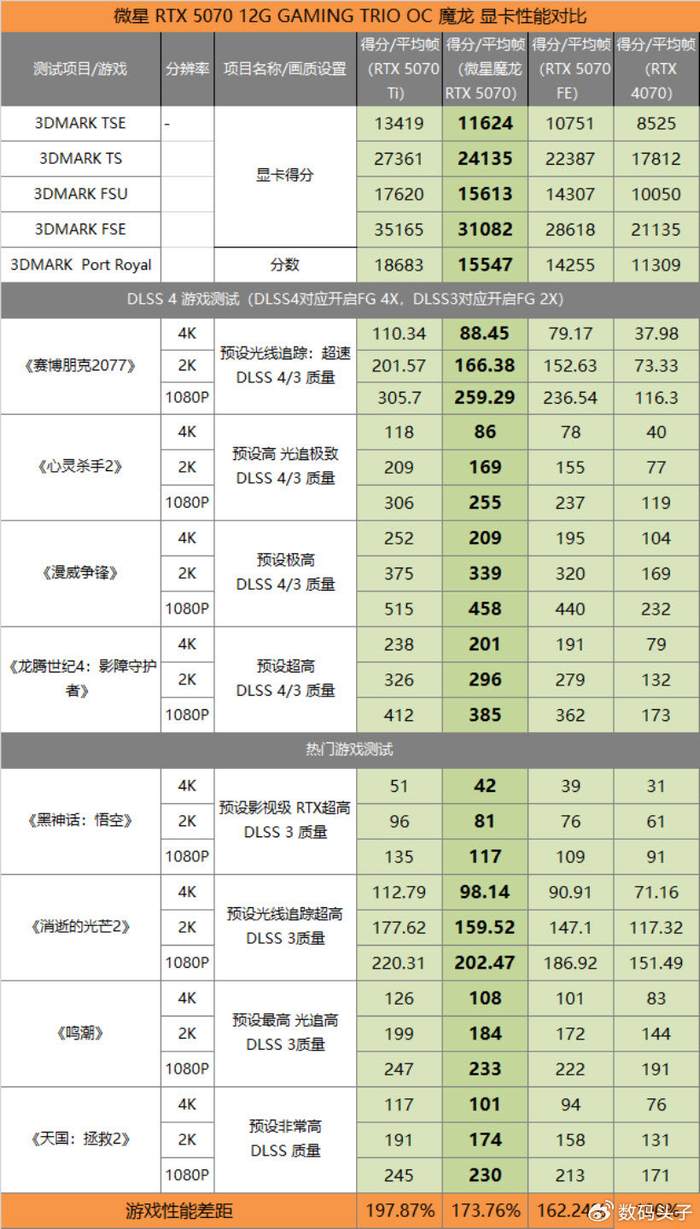 三网AS58453VPS推荐,DMIT曼谷值得买吗?DMIT曼谷VPS性能如何? 第3张 三网AS58453VPS推荐,DMIT曼谷值得买吗?DMIT曼谷VPS性能如何? 第3张