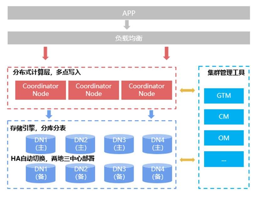 服务器资产管理系统开源有哪些推荐？ 第2张